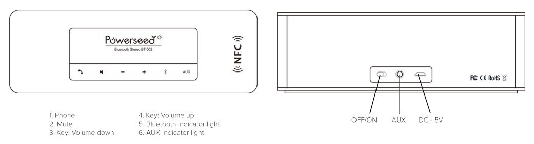 Powerseed Bluetooth and NFC wireless Audio Speaker